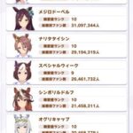 【ウマ娘】推しウマばっかり育ててる人あるある　1位と2位のファン数の差が凄い