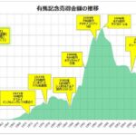 【競馬】90年代って濃いのが多い10年だな