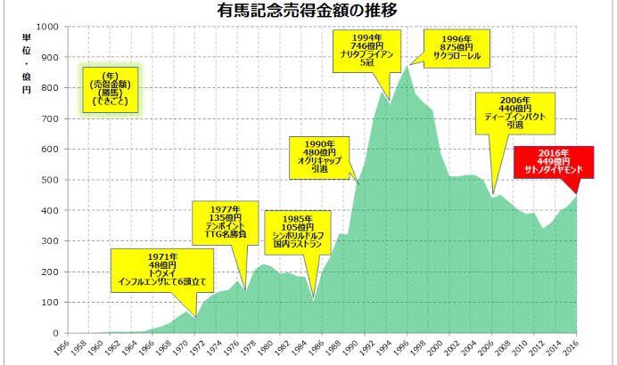 【競馬】90年代って濃いのが多い10年だな