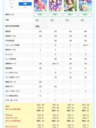 【ウマ娘】ライトハローの+20ポイントは確定でくれてもよかった