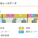 【ウマ娘】ヴァルゴ杯の結論メンバーは誰になりそう？