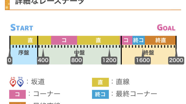 【ウマ娘】ヴァルゴ杯の結論メンバーは誰になりそう？