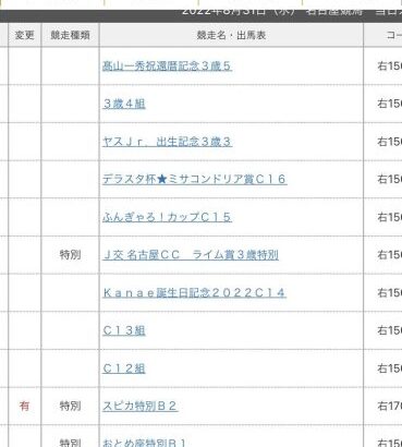 【競馬】今日の名古屋5Rで『ふんぎゃろ！カップ』が開催ｗｗｗ