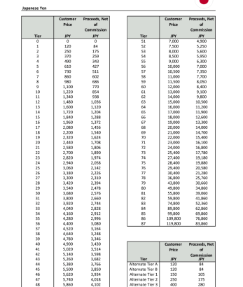 【ウマ娘民の反応】Appストアの有料アプリ、アプリ内課金が10月5日より3割値上げ…ウマ娘にも影響あるのだろうか？