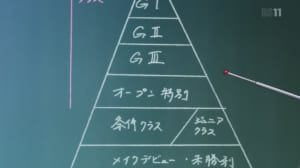 【ウマ娘】ウマ娘世界におけるレースの賞金の扱いが気になる……