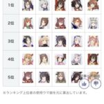 【ウマ娘】競技場の使用率ランキング、持ってないのばかりだ