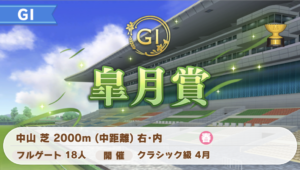 【競馬】みんなが好きな皐月賞のレースは？