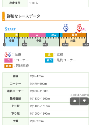 【ウマ娘】ライブラ杯は『決意の直滑降』にそれなりの信頼度ありそう