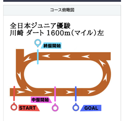 【ウマ娘】全日本ジュニア優駿よりホープフルのほうがいいのか？惨敗しまくる