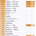 【スコーピオ杯】タキオンは固有が接続できるからクリオグリに対抗できそうじゃない？