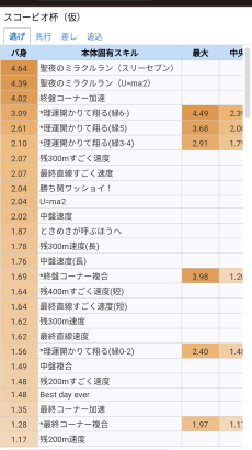 【スコーピオ杯】タキオンは固有が接続できるからクリオグリに対抗できそうじゃない？