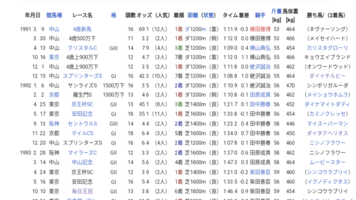 【ウマ娘】10月19日からのガチャは★3ヤマニンゼファー！サポカはSSRシンボリクリスエスとSRツルマルツヨシ！