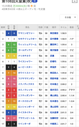 【ウマ娘】ゼファーは長く走ったからウマ娘化してるライバルとも結構走ってるね