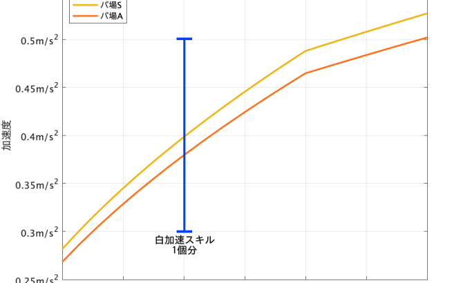 【小ネタ・画像】シングレ7巻の限定パーカー当選者が現る！　他ウマ娘小ネタまとめ