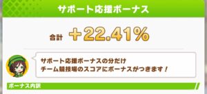 【ウマ娘】クラス6維持してる人のサポート応援ボーナスはどれくらいあるんだろう