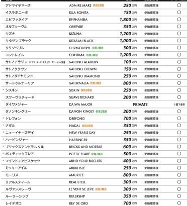 【競馬】社台SSが来年の種付け料を発表！キタサンブラックは倍増の1000万円に！