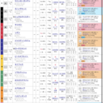 【競馬】マイルCSの枠順が確定！シュネルマイスター2枠4番、ソダシ3枠6番！