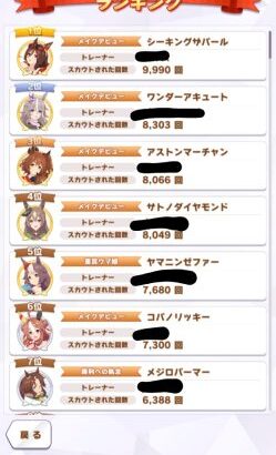 【ウマ娘】最強チームの初日スカウトランキングきた！Gランクまみれやないか！