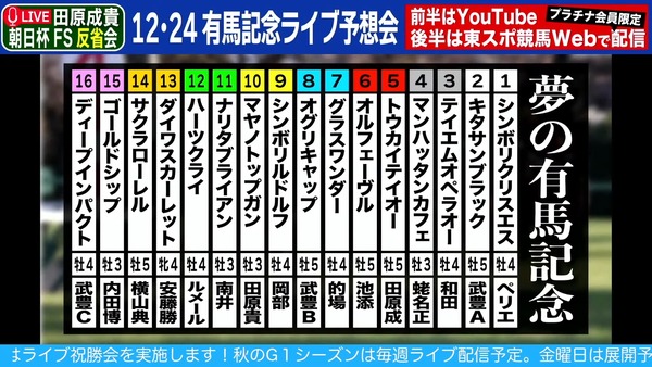 【ウマ娘】『夢の有馬記念』で勝つのは誰？