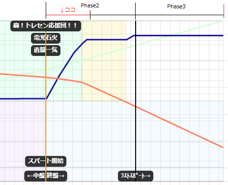 【ウマ娘】正月スイープの性能判明！気になる『抜群の切れ味』の効果は？