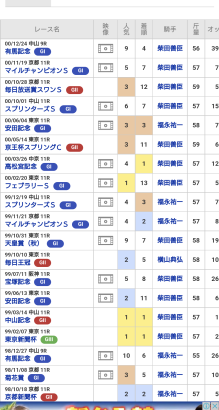 【競馬】キングヘイローって同世代の奴らがクソ強かっただけで他の世代ならトップクラスなんでしょ？