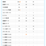 【ウマ娘】SSRキタサンブラックは型落ちする未来が見えないよな