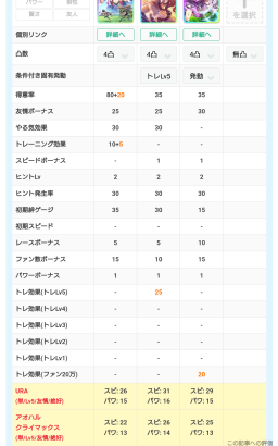 【ウマ娘】SSRキタサンブラックは型落ちする未来が見えないよな