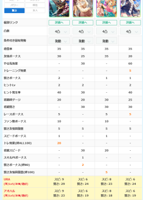 【ウマ娘】配布の賢さヒシアケボノの使用感ってどう？