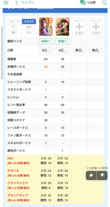 【ウマ娘】SSRルドルフとSRルドルフを比較してみた結果とんでもないことが発覚してしまう