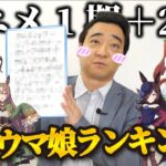 【ウマ娘】ジャンポケ斉藤さんのアニメ1期+2期　推しウマ娘ランキングが発表！