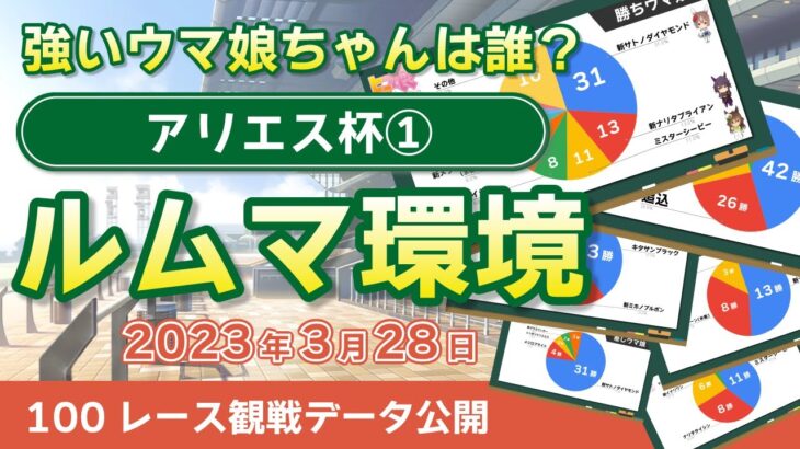 【アリエス杯】いろんな編成試しているが餓狼ナリブ、ブライトの2強な気がする