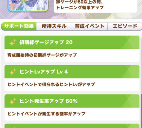 【ウマ娘】配布「テイオー」は新規には悪くない性能だな