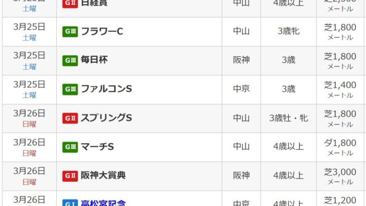 【競馬】JRAストで24年ぶりの開催中止の可能性