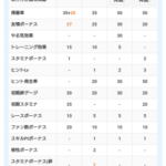 【ウマ娘】グラマスの長距離育成で使うスタミナサポカはどんなのがいいのだろう？