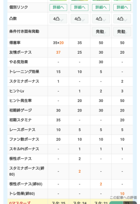 【ウマ娘】グラマスの長距離育成で使うスタミナサポカはどんなのがいいのだろう？