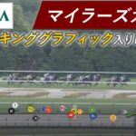 【競馬】マイラーズカップのトラッキング入りレース映像が公開！ゲーム画面みたいだ