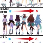 【ウマ娘】メジロの最高傑作が誰かはっきりわかんだね