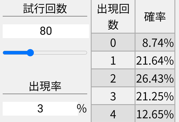 【ウマ娘】まさか無料70連でSSR0枚の人はおりゃんよな？