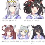 【ウマ娘】自分の好きなキャラが分かるウマ娘キャラソート