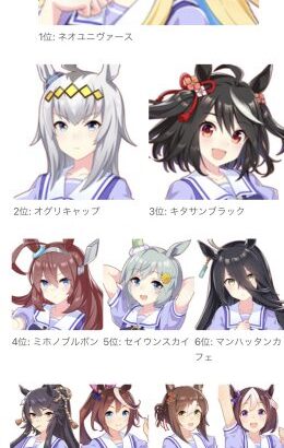 【ウマ娘】自分の好きなキャラが分かるウマ娘キャラソート