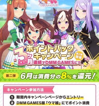 【ウマ娘】DMM版ウマ娘 6月1～3日に8%のポイントバックキャンペーンを開催