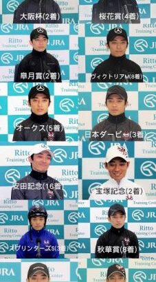 【競馬】川田騎手の顔占い　日本ダービー編