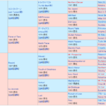 【競馬】サトノクラウンの血統ってこんなんだったんか　見ても何もわからんかった　ここからダービー馬が生まれるとは
