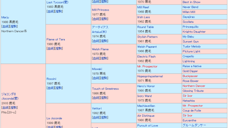 【競馬】サトノクラウンの血統ってこんなんだったんか　見ても何もわからんかった　ここからダービー馬が生まれるとは