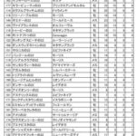 競馬1年間で溜めた100万円をどこの一口に出資するか悩み中だわ