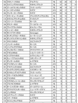 競馬1年間で溜めた100万円をどこの一口に出資するか悩み中だわ