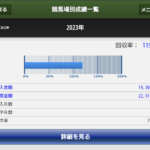 競馬みんなは競馬で儲かってるの