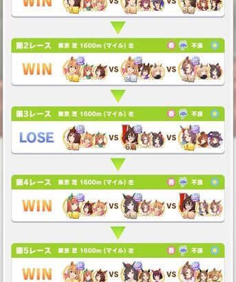 ウマ娘みんなチャンミMILEはA決勝にいけたの