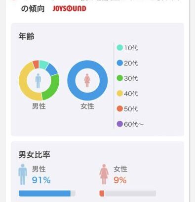 ウマ娘チヨノオーのお悩み相談室のうたをカラオケで歌う人の傾向