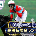 【競馬】GⅠレース・単勝高額払戻金ランキング　1位はやっぱりあの馬！